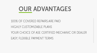 car warranty what is covered